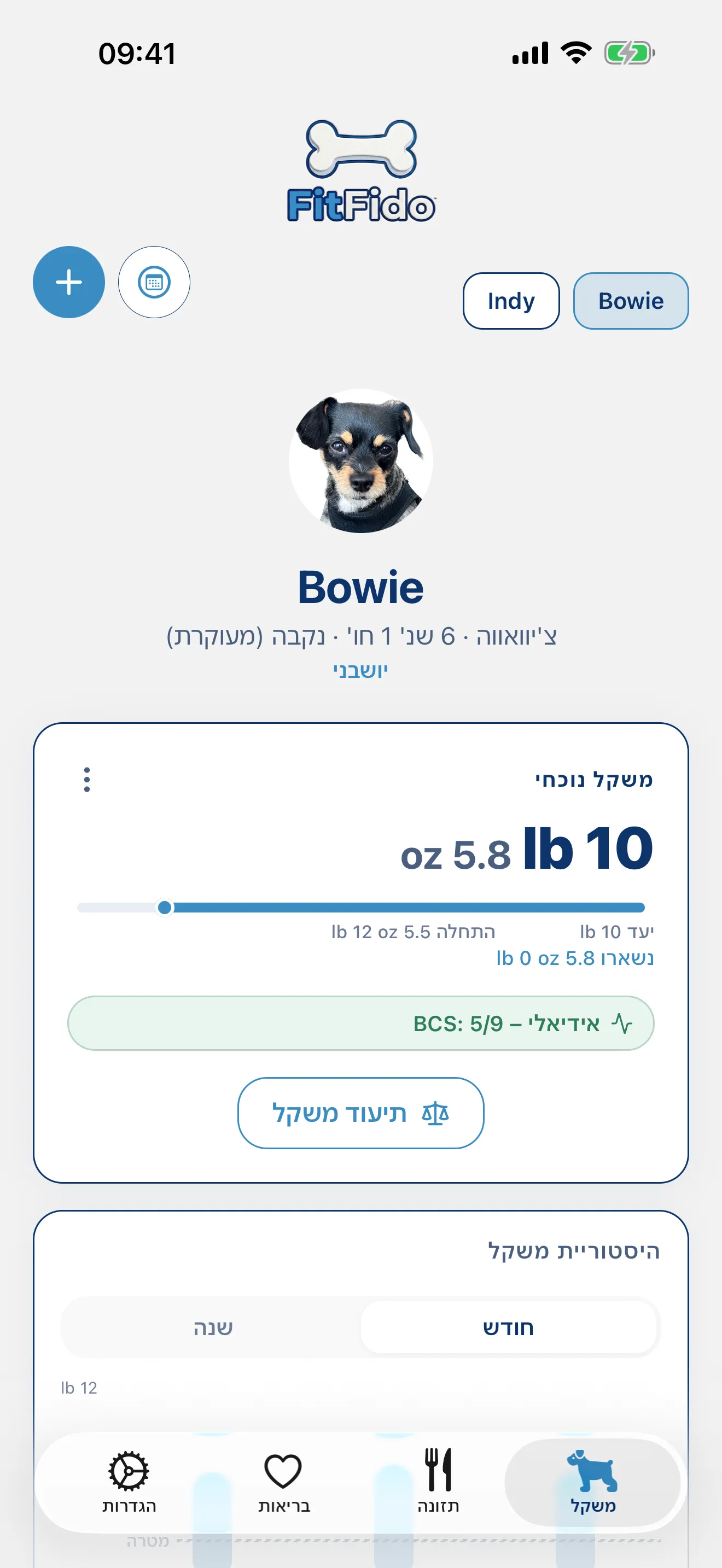 כל גרם, במעקב עד ליעד.