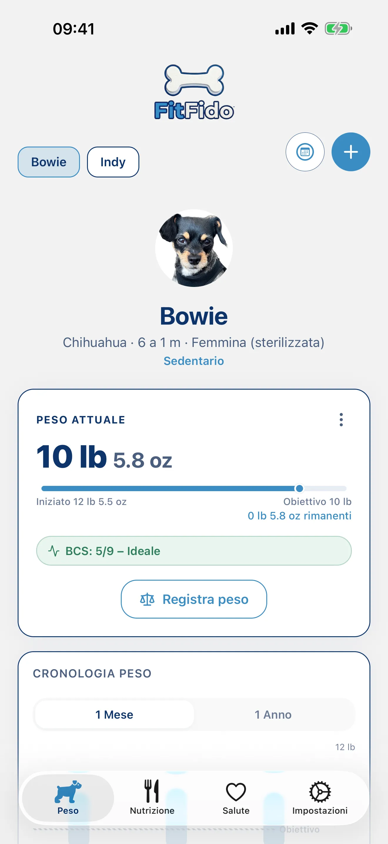 Ogni grammo, monitorato verso l'obiettivo.