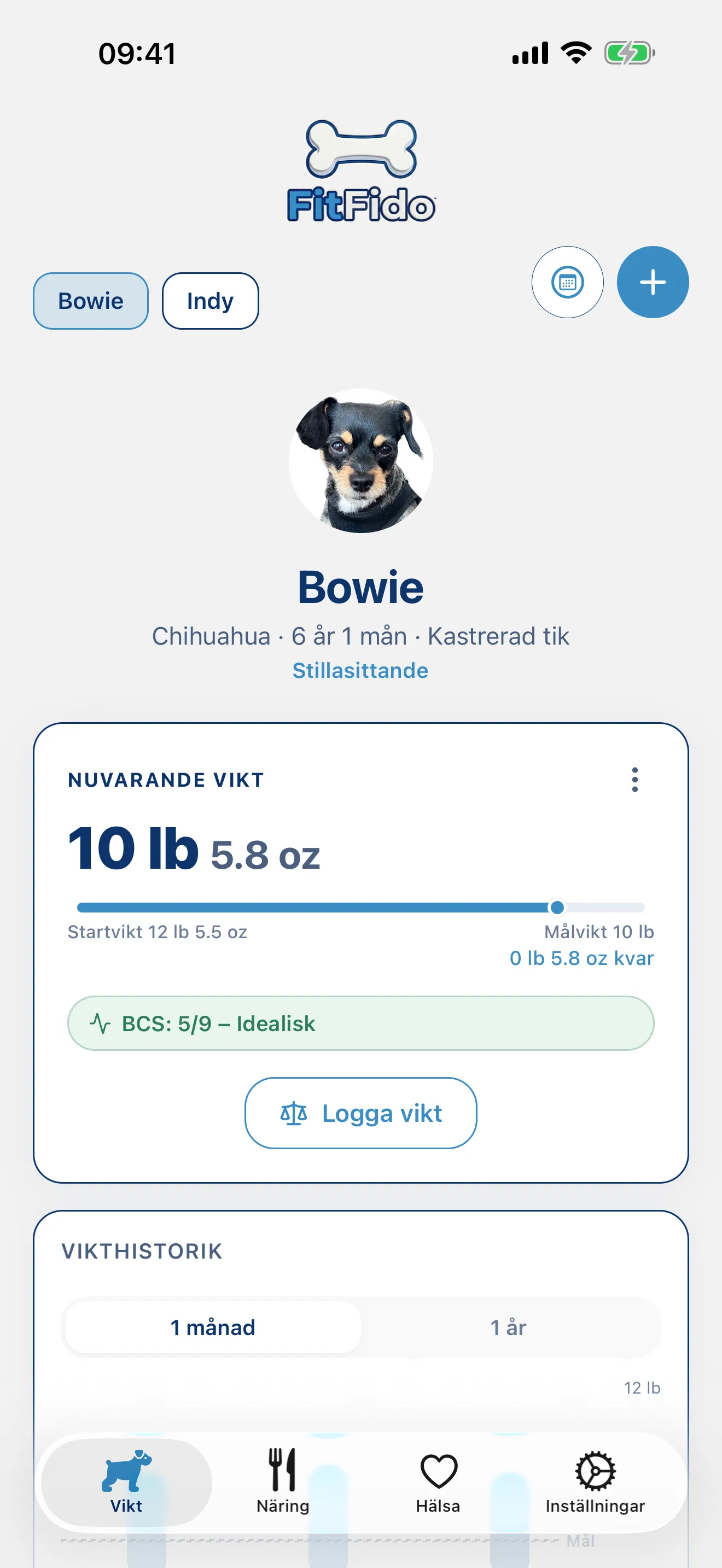 Varje gram, spårat mot målet.
